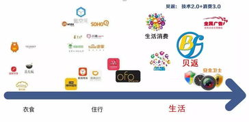 未来五年，中国最赚钱的领域 共享软件的崛起