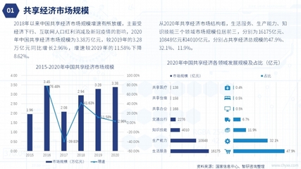 共享经济迈向高质量发展新阶段 2021年中国市场全景与未来展望