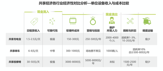 从群嘲到“真香” 共享充电宝行业逆袭，小电科技冲刺“第一股”之路