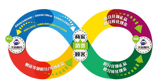 倒8字循环经济模式 共享软件开发的时代密码