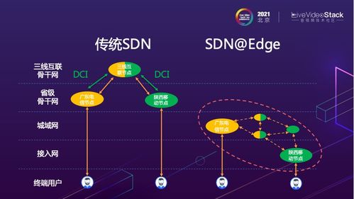 共享经济与边缘计算的融合 PPIO边缘云IaaS技术实践分享