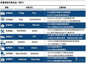 汽车共享出行 撬动万亿市场的中国共享经济最佳切入点
