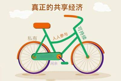 共享经济App开发 机遇、挑战与未来趋势