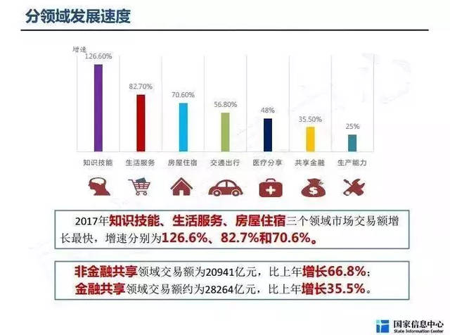 共享经济与分享经济 辨析与热门项目推荐